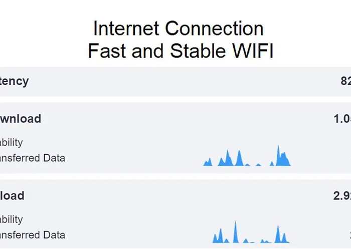 Apartmán Casa Do Poeta & Guitarra By Pch